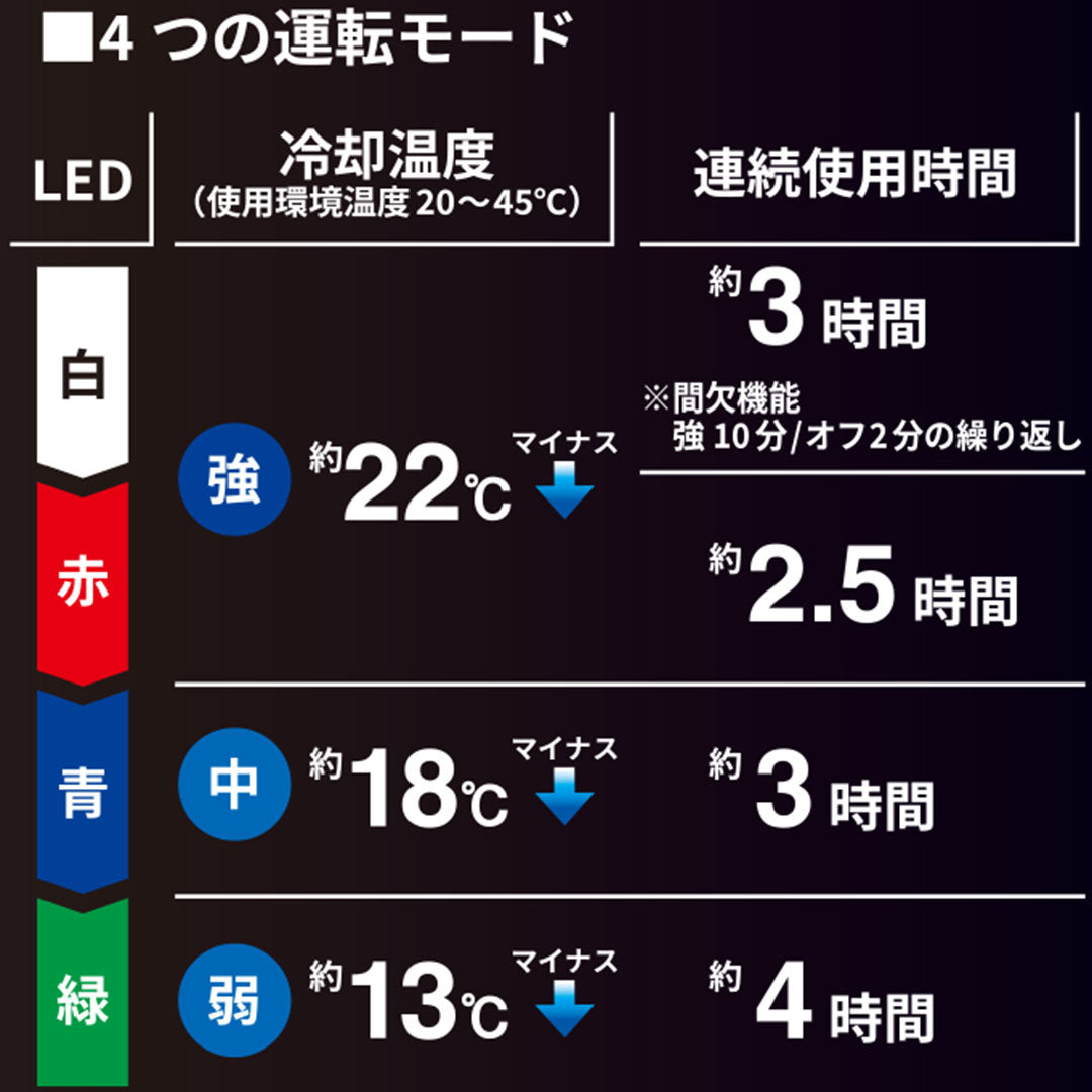 ❤︎様確認用ページ 12/21(日)のあすうさライブ🐰／ 1️⃣ 『RAD iD LIVE』 📍Lion Limited