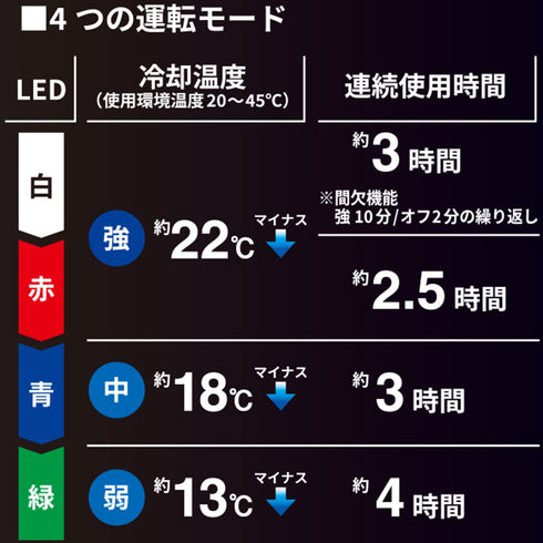 0213-000 ペルチェベストセット